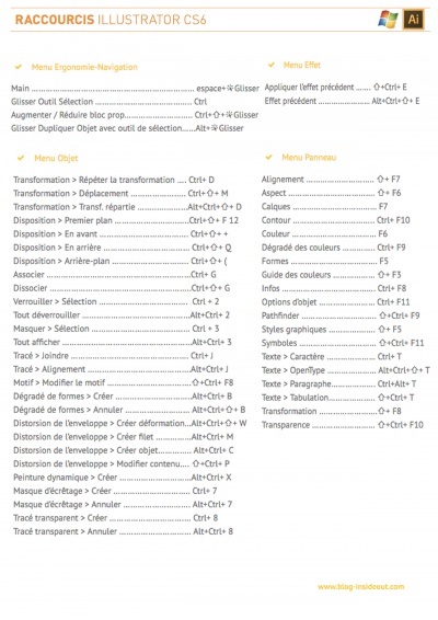 Tous Les Raccourcis Clavier Illustrator Pour Pc à Connaitre Pour être ...