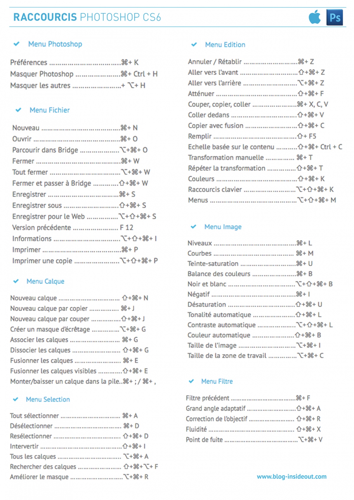 Tous Les Raccourcis Claviers Photoshop Sous Mac D Couvrir